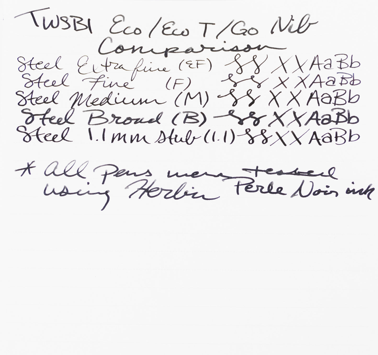 TWSBI ECO Fountain Pen - Black